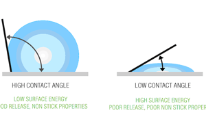 капли жидкости трение
