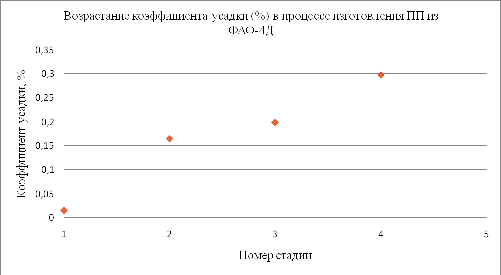 печатная плата СВЧ